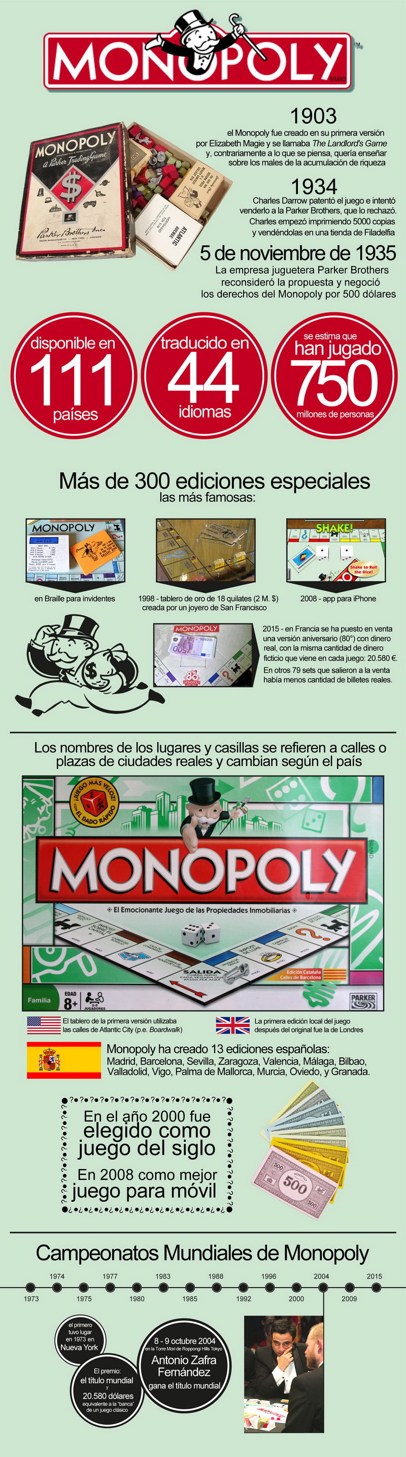 Monopoly