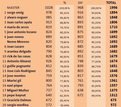 XXI Campeonato de España de Scarbble en castellano