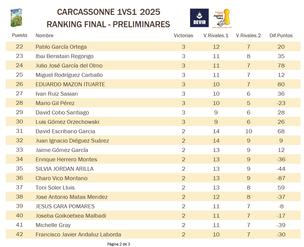 Carcassonne 2025