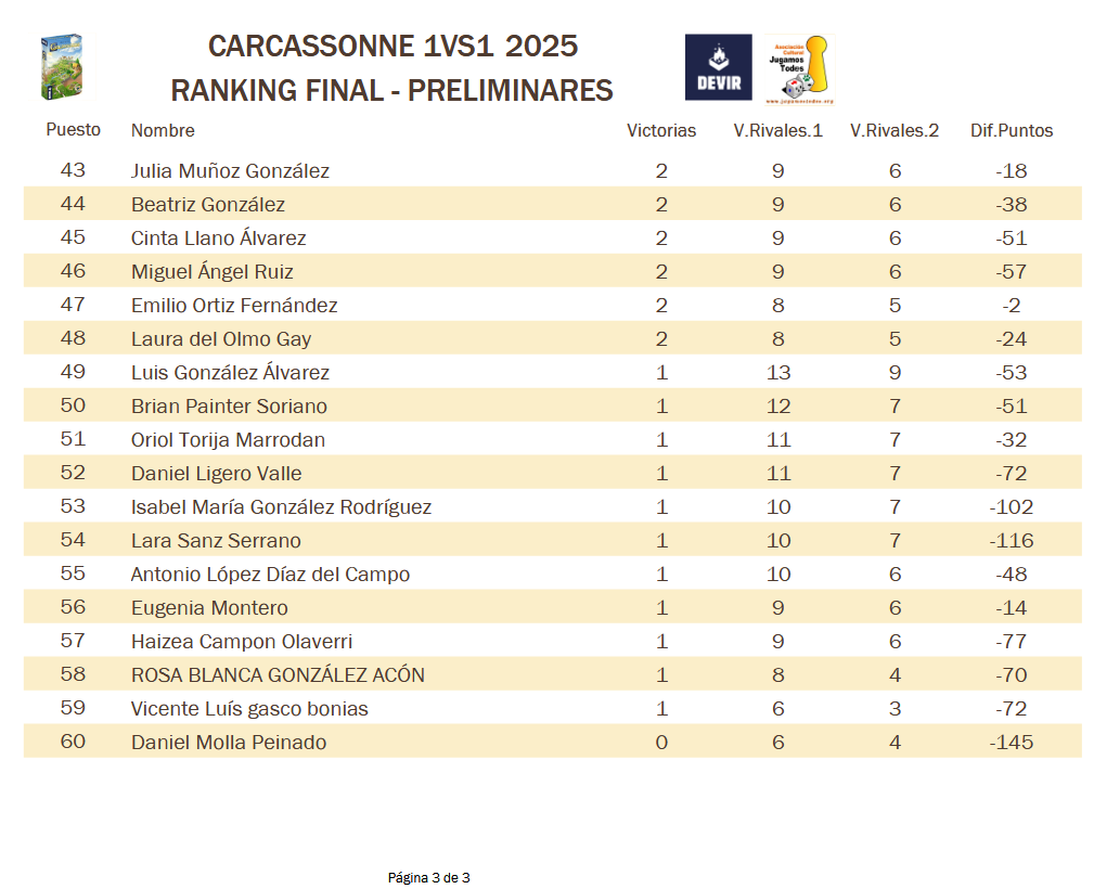 Carcassonne 2025