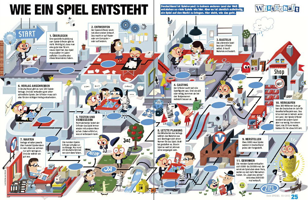 Wie ein Spiel entsteht Wie ein Spiel entsteht