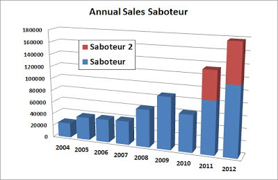Saboteur 2013