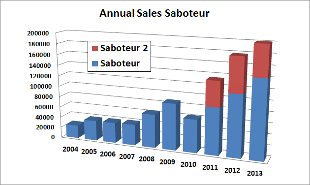 Saboteur 2013