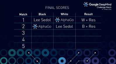 AlphaGo - Lee Sedol