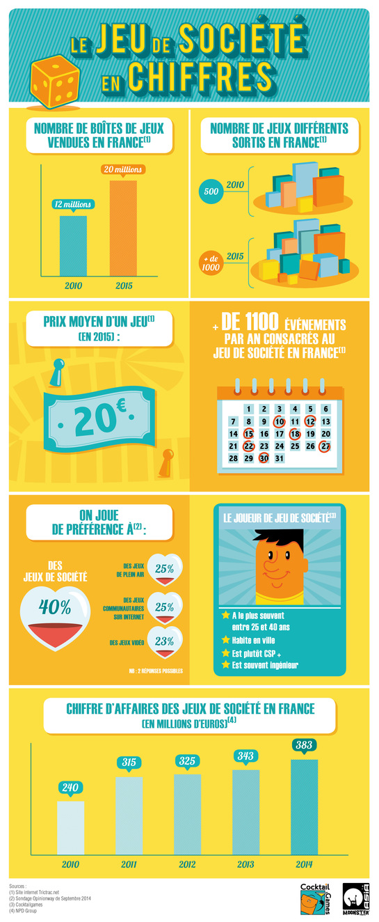 L'infographie